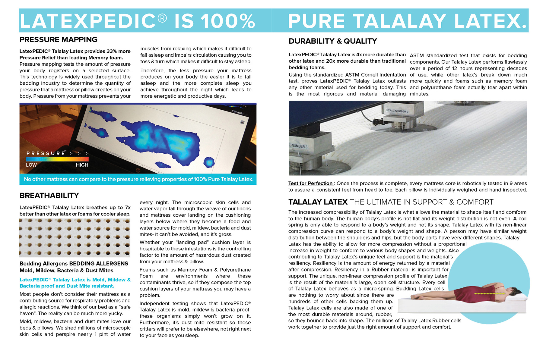 the talalay process for latex foam