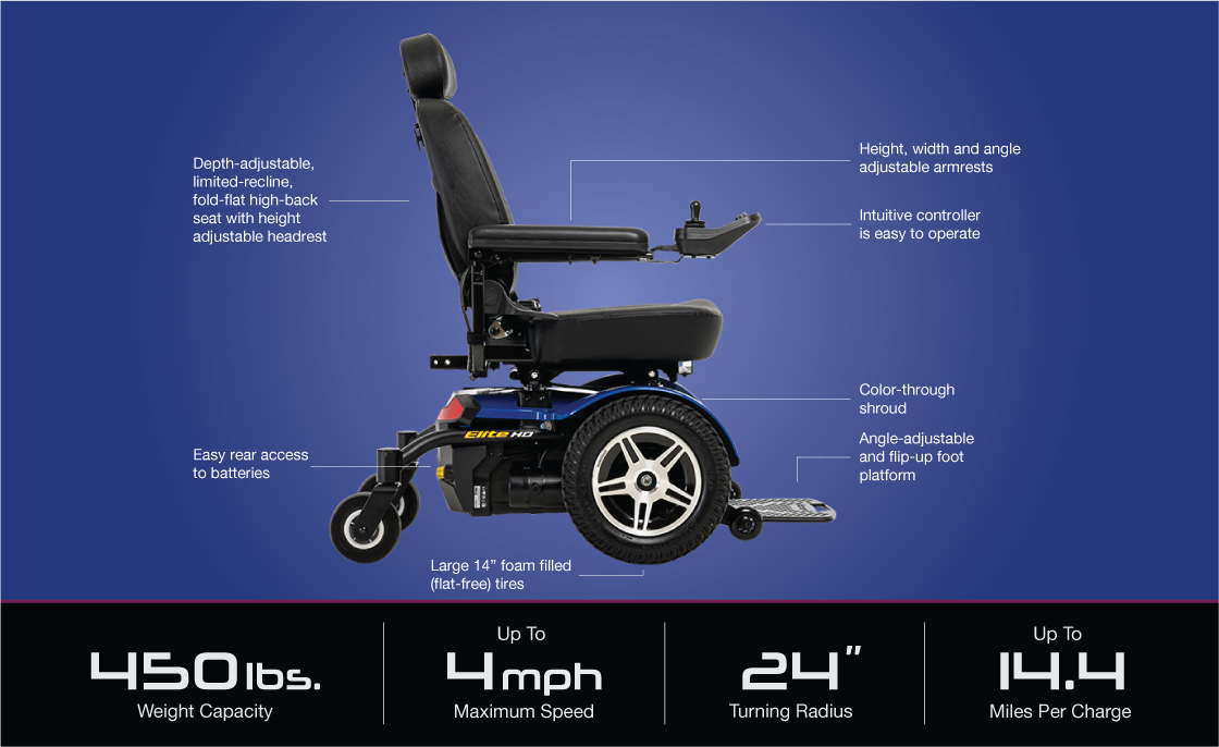 Phoenix Jazzy Elite HD Wheelchair