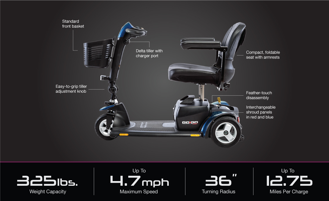 Anaheim Scooter gogo lightweight portable takeapart electric mobility